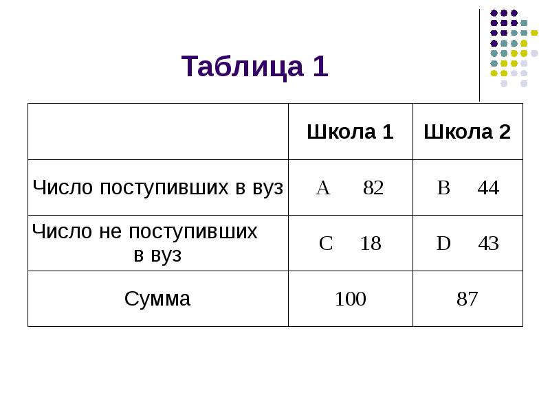 Таблица образовательных учреждений