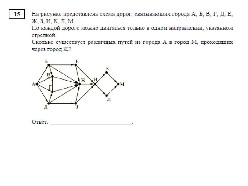 На рисунке представлена схема дорог