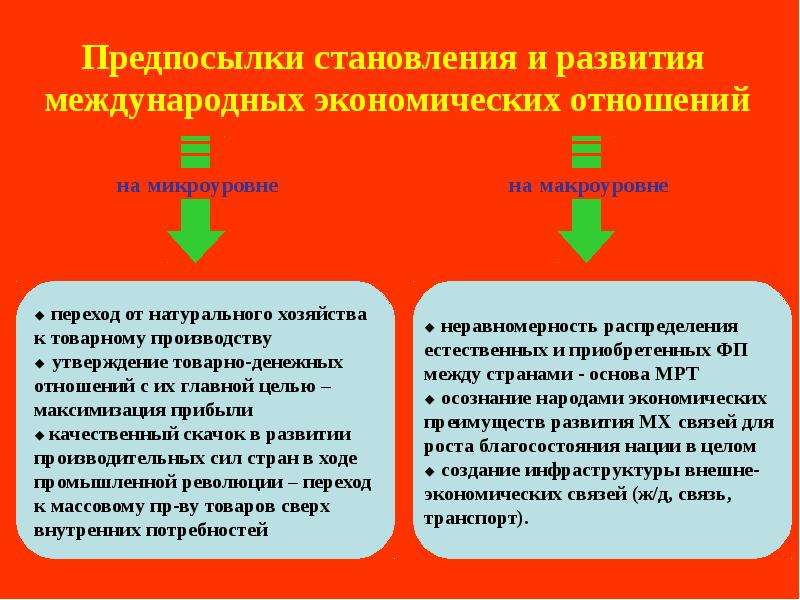 Виды международных экономических отношений презентация