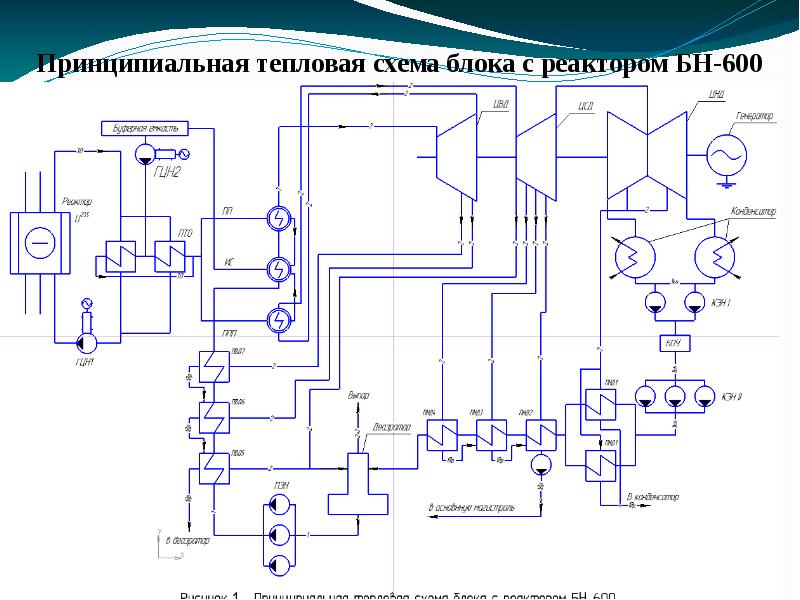 Принципиальная схема грэс