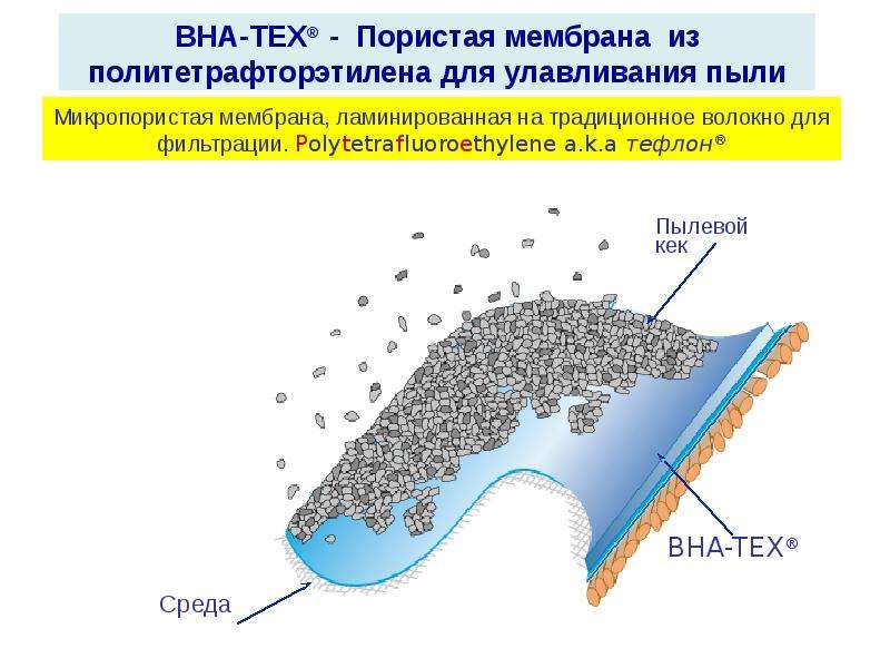 Что такое билинейная фильтрация текстур