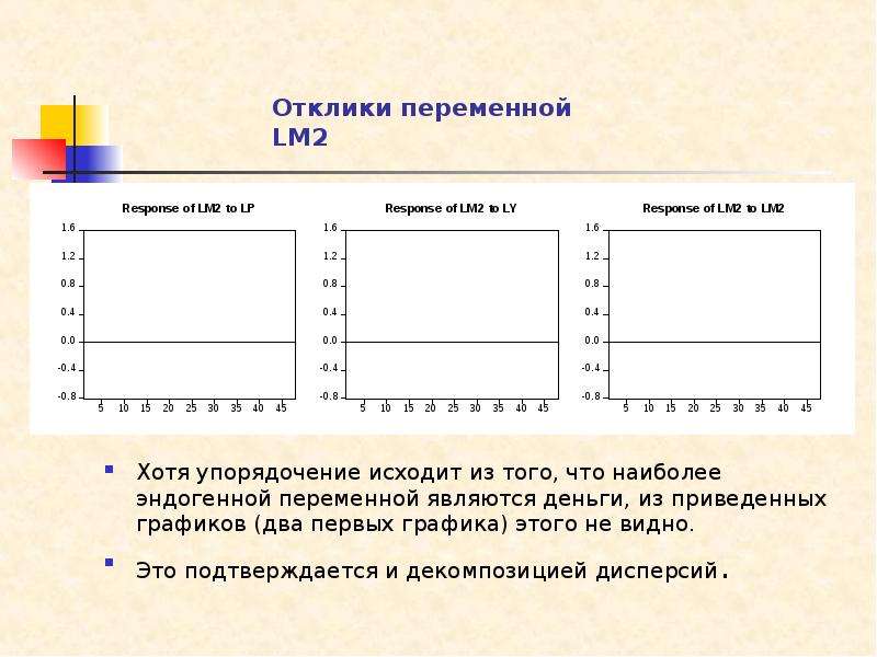 Проект по эконометрике зависимость