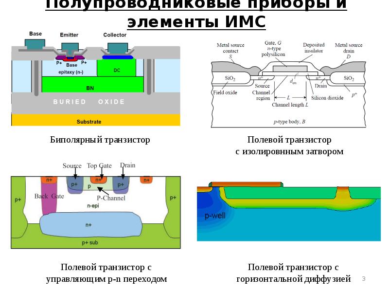 Вакансии имс проект