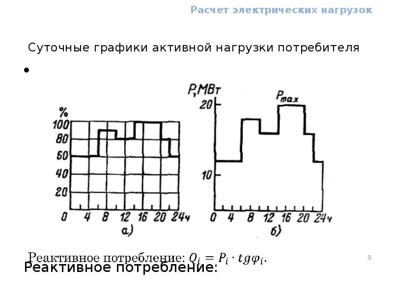 На рисунке представлен типовой суточный график потребления мощности