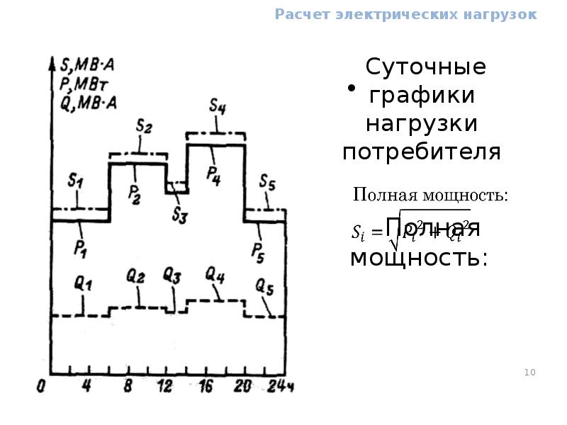 Расчет электрических нагрузок