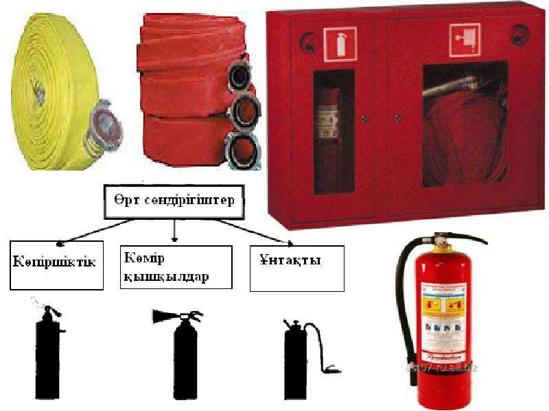 Сөндіргіш заттар презентация