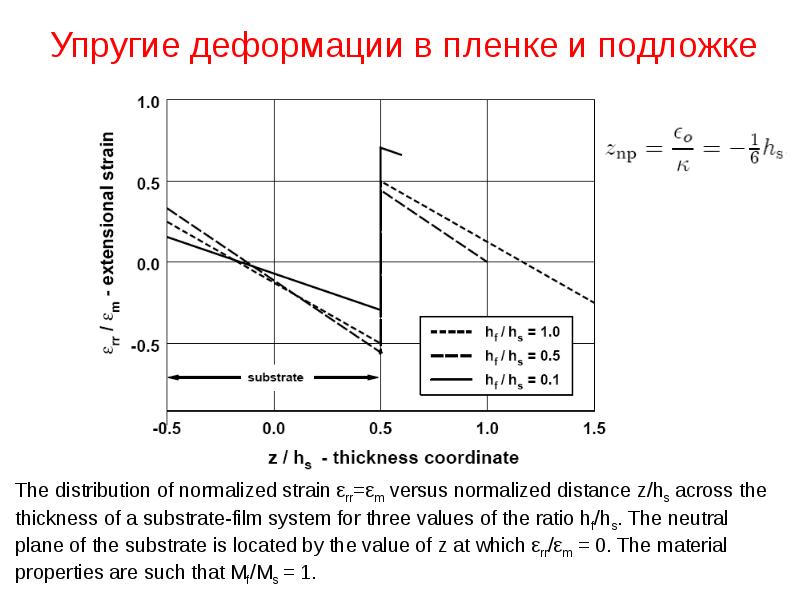 Твердые деформируемые тела