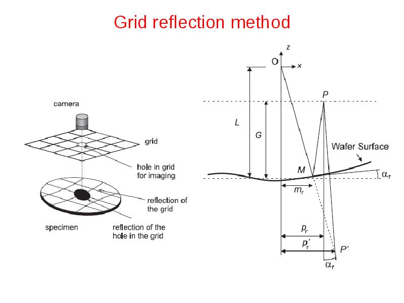 Reflection method. Тонкие пленки физика. Reflection the Greed игра. Reflection: the Greed.