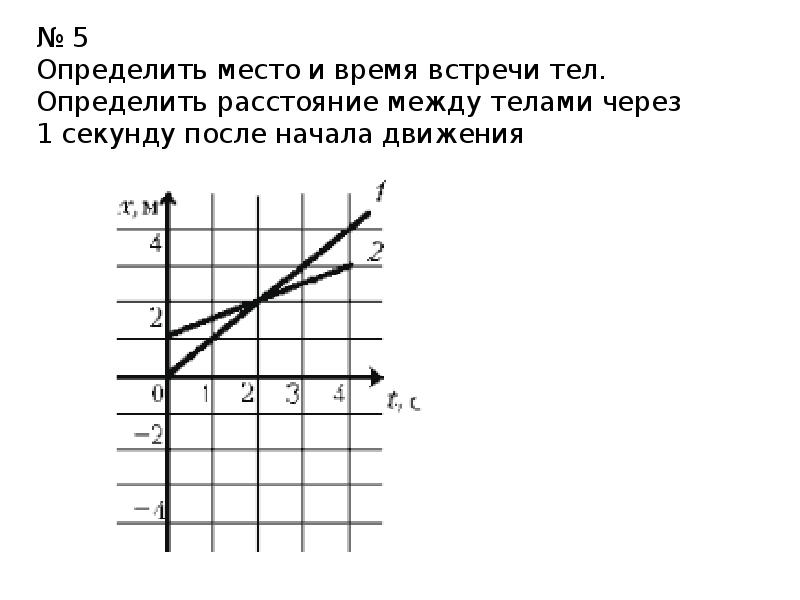 Место и время встречи тел