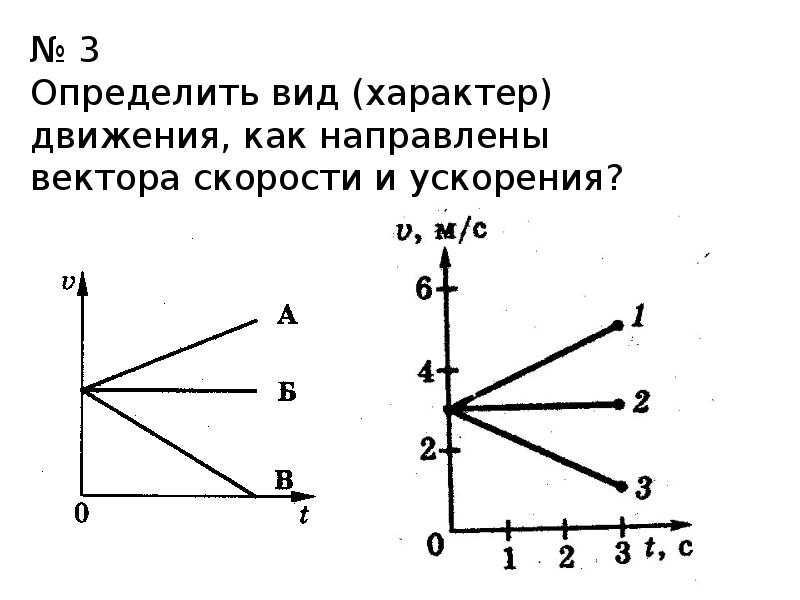 Характер движения точки