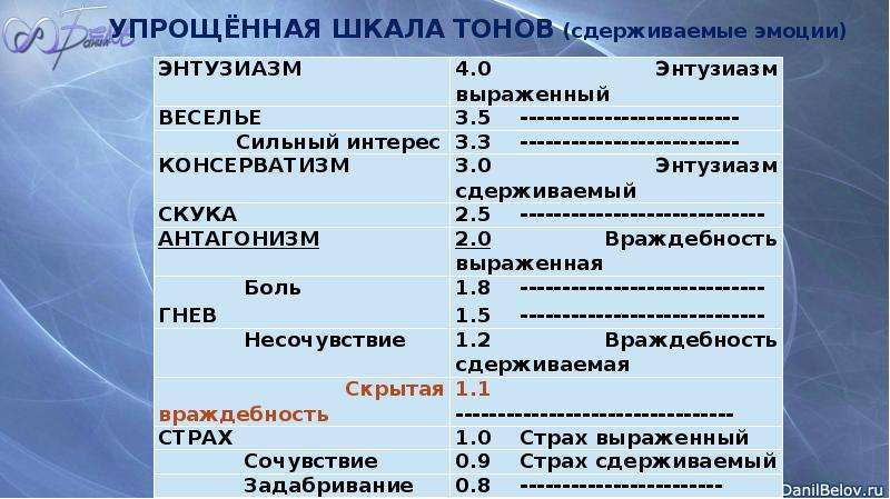 Шкала эмоциональных схем лихи