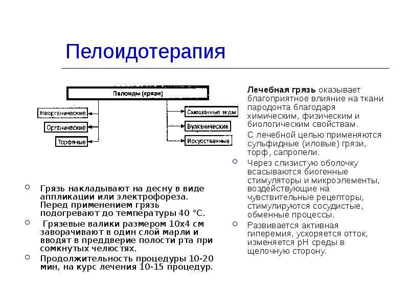 Пелоидотерапией понимают лечение. Пелоидотерапия классификация. Пелоидотерапия виды грязей. Пелоидотерапия презентация. Пелоидотерапия физическая характеристика.