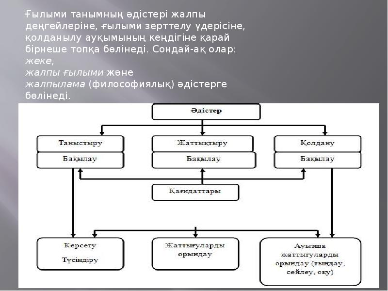 Ғылыми зерттеу әдістері презентация