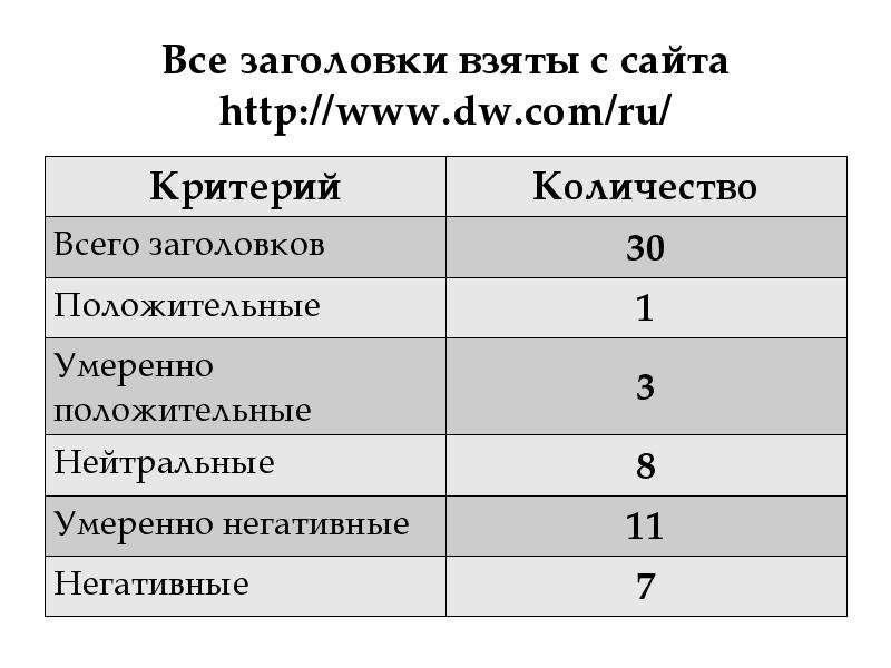 Анализ заголовка произведения