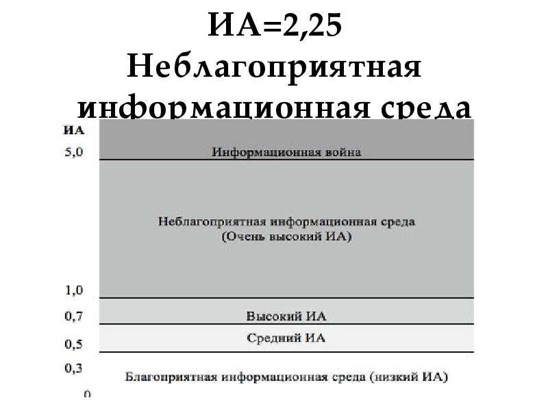 Анализ заголовка. Анализ заглавия..