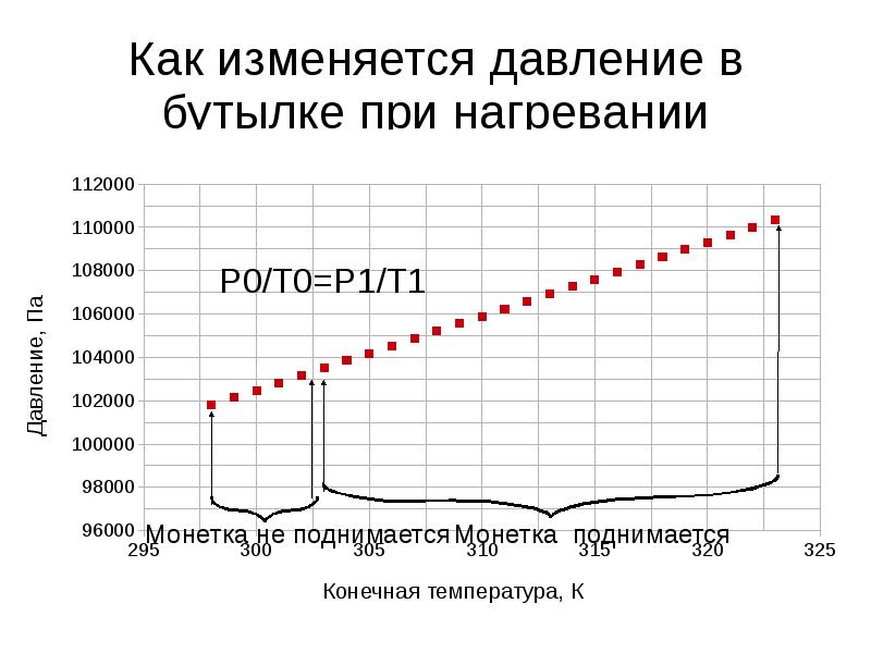 Как изменяется давление при физических нагрузках