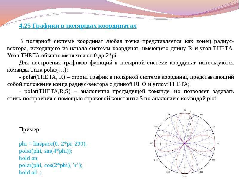 График заданный полярными координатами. Графикик в Полярных координатах. Графики в полярной системе. Графики в полярной системе координат. График в Полярных координатах.