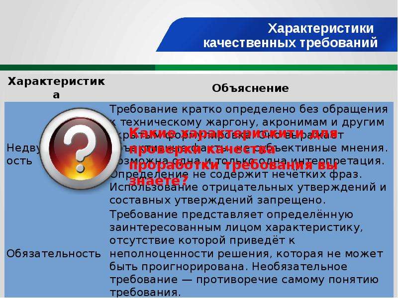 Какие качественные характеристики. Качественные характеристики требований. Свойства качественных требований. Укажите качественные характеристики требований. Качественные требования это.