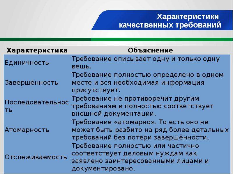 Качественные параметры. Свойства качественных требований. Качественные характеристики требований. Качественные требования это. Описание качественных характеристик.