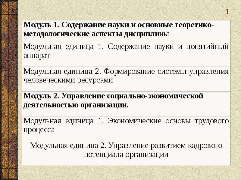 Содержание научный. Содержание науки. Содержание науки управления. Правовое обеспечение управления: теоретико-методологические аспекты. Характер содержания науки.