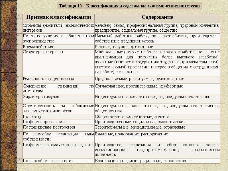 Содержание науки. Носитель экономических интересов - это. Носители хозяйственных интересов это. Наука содержание таблица. Виды экономических интересов индивидуальные коллективные.