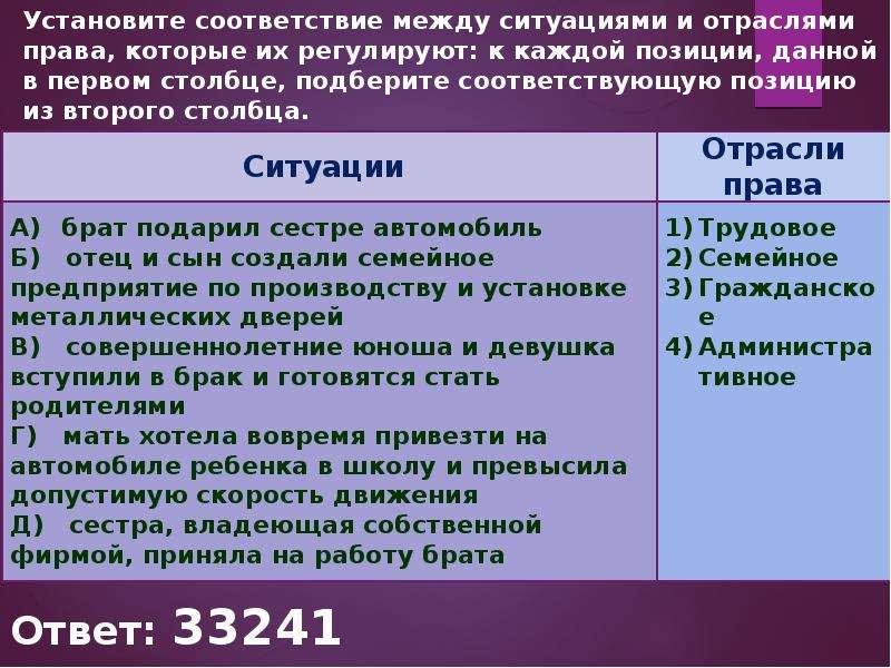 Ситуация в столбцах. Установите соответствие между ситуациями и отраслями права которые. Установите соответствие между сиь. Отрасли права и ситуации. Соответствие между правовым и отраслью права.