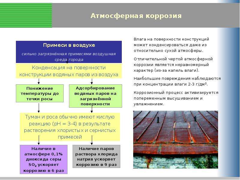 Борьба с коррозией презентация