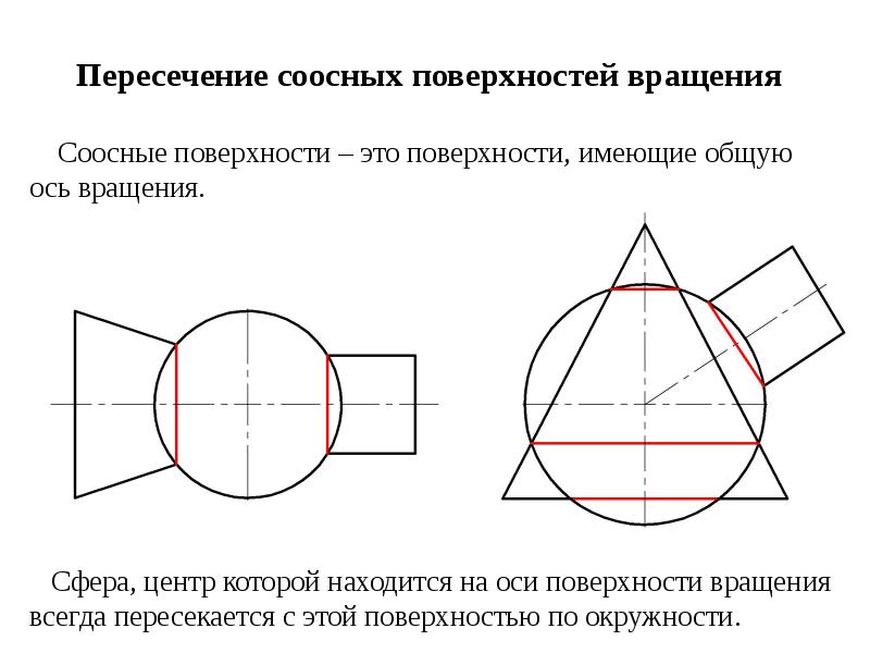 Пересечение поверхностей чертеж