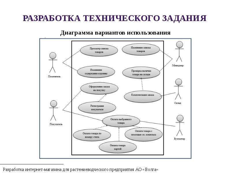 Разработка проекта по созданию бренда курсовая работа