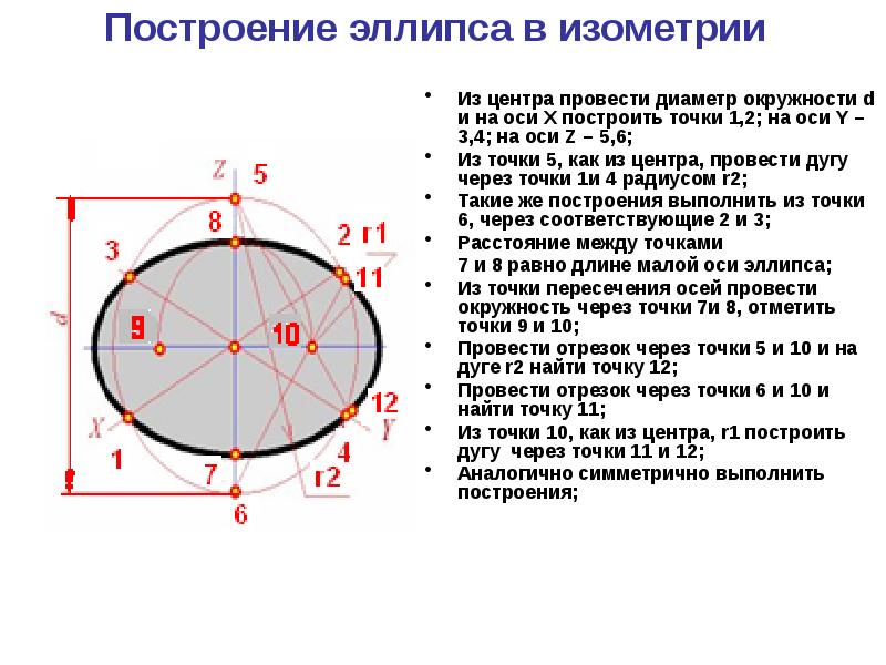 Окружность в изометрии презентация