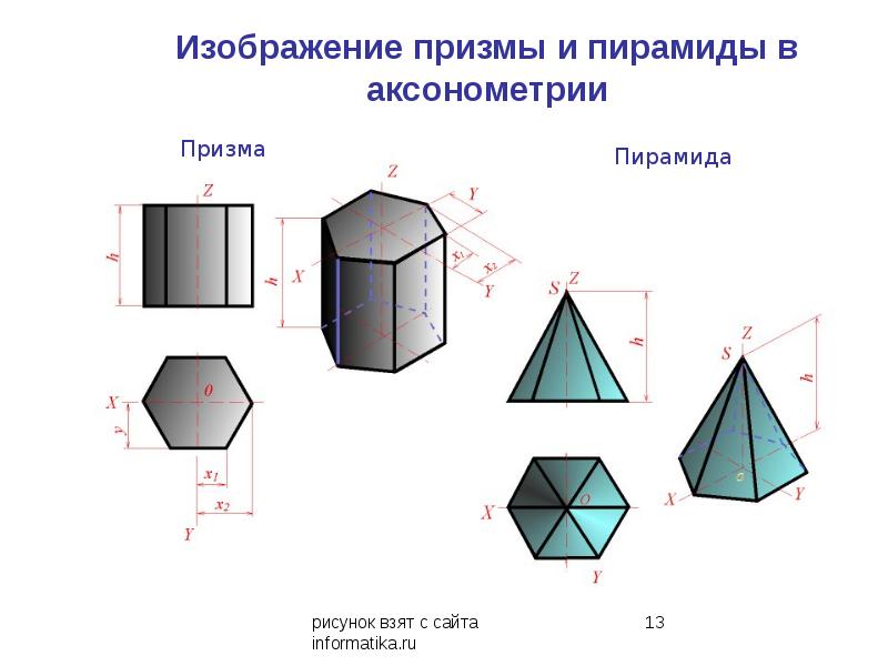 Картинки призма и пирамида