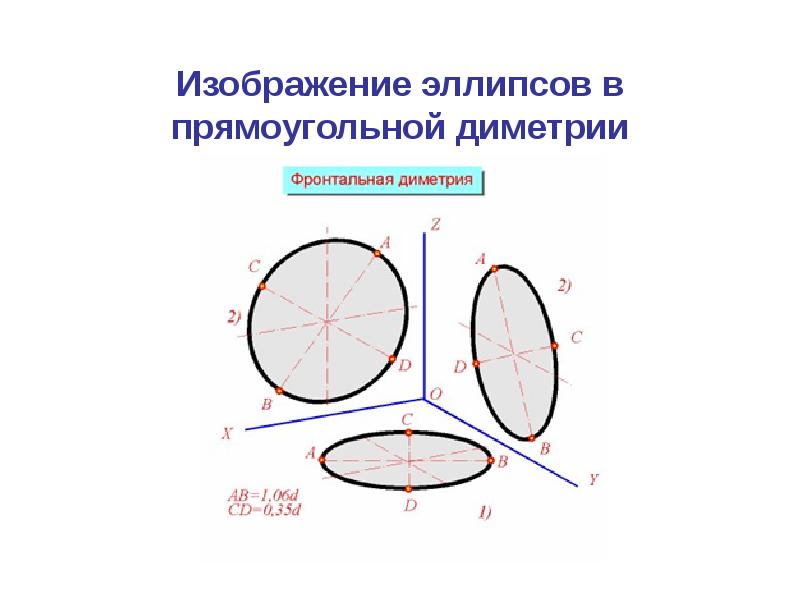 Чертеж в диметрии