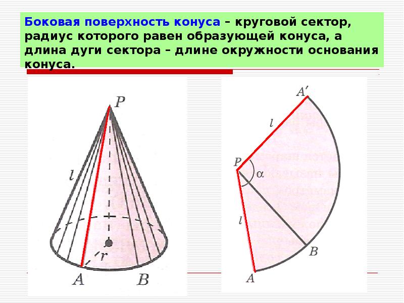 Длина поверхности конуса