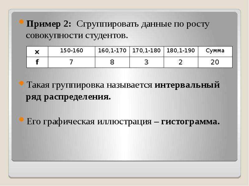 Графическое изображение ряда распределения называется