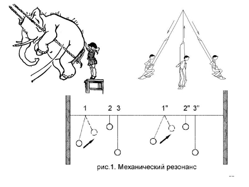 Вынужденные колебания рисунок