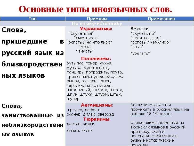 Иноязычная лексика в языке права презентация