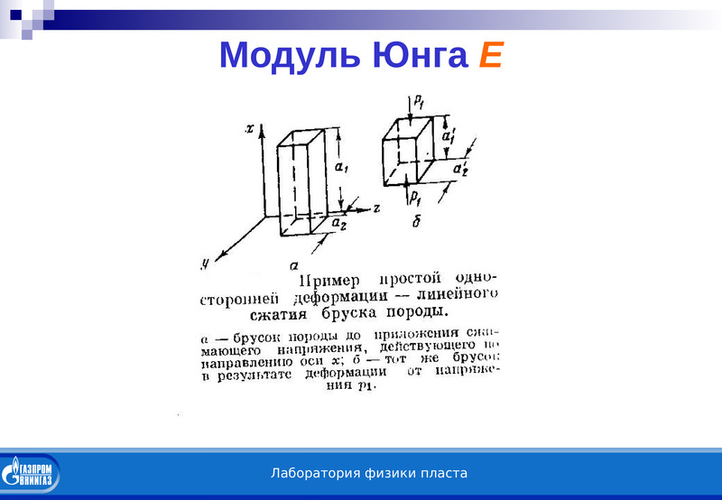 Напряжение модуль юнга