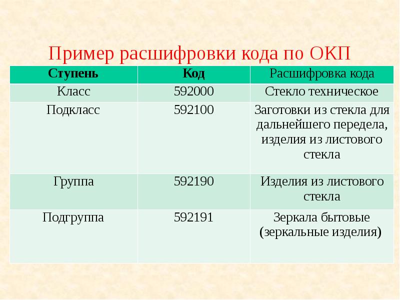 Перевод окп. Код ОКП расшифровка. Пример кода ОКП. Расшифровка кода ОКП. Пример и расшифровка ОКП.