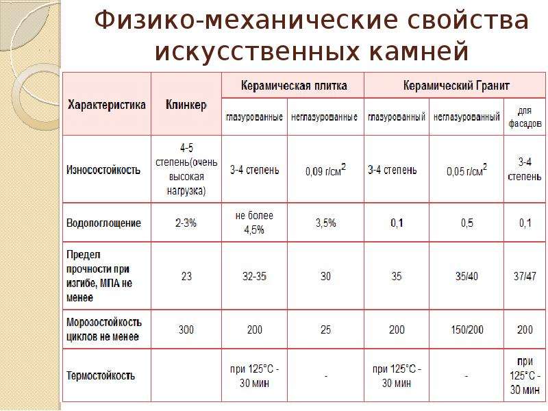 Характеристика искусственного