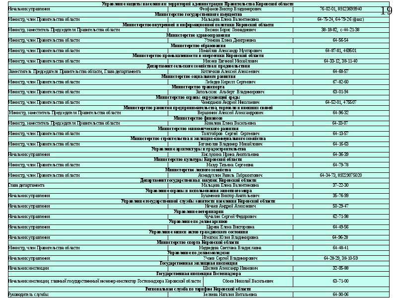 Кировская область номер телефона