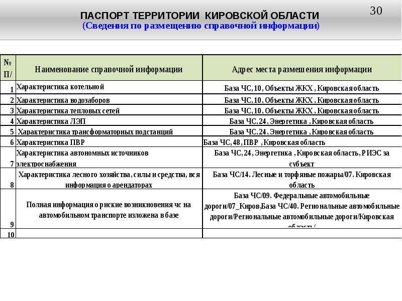 Риэс. Чрезвычайные ситуации в Кировской области. Виды ЧС В Кировской области. МЧС Кировской области презентация. Анализ чрезвычайных ситуаций в Кировской области.