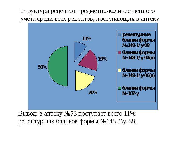 Проведение фармацевтической экспертизы. Схема фармацевтической экспертизы рецепта. Провести фармацевтическую экспертизу рецепта. Фармацевтическая экспертиза рецепта. Фармэкспертиза рецептов.