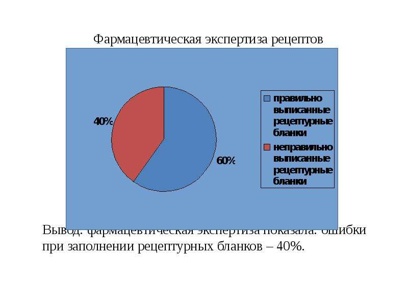 Схема фармацевтической экспертизы рецепта