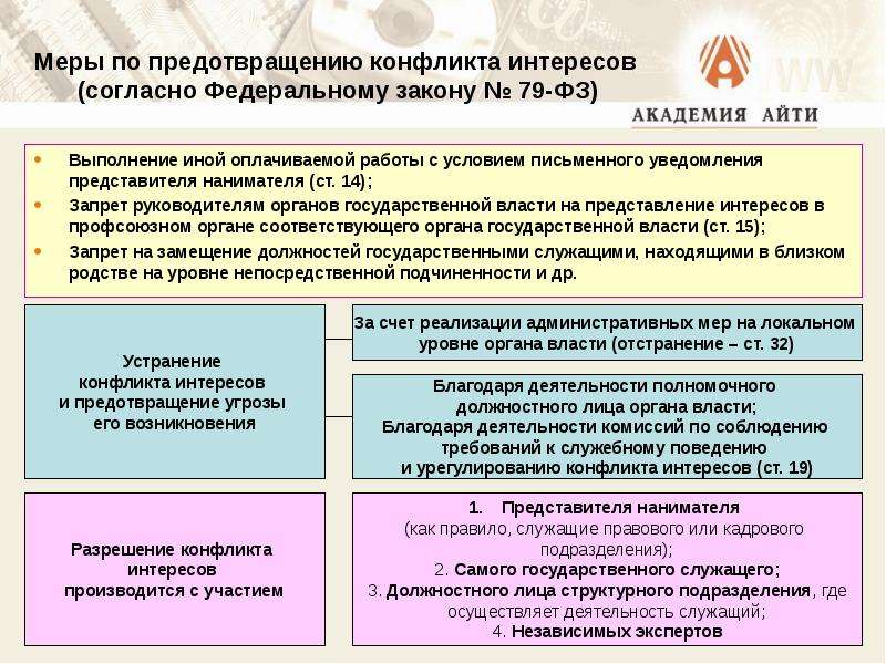 Положение по предотвращению и урегулированию конфликта интересов в организации образец