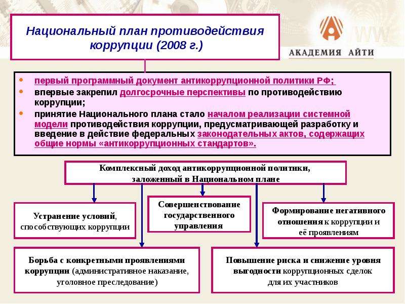 План противодействий