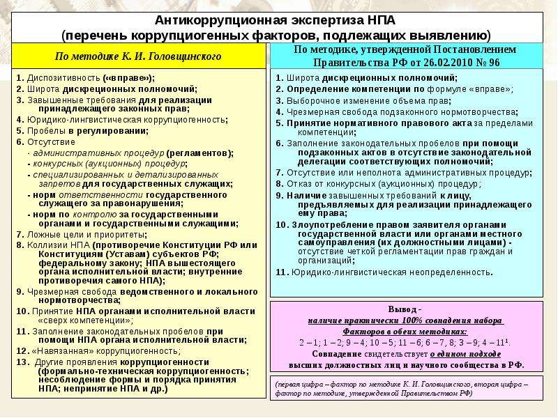 Юридико техническая экспертиза проектов правовых актов это