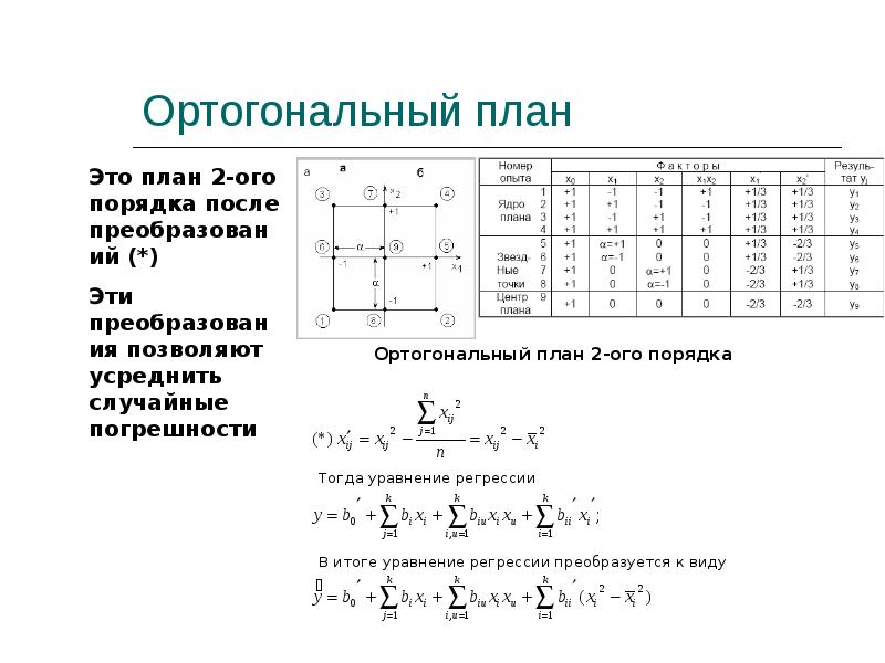 Что такое сверхнасыщенные экспериментальные планы