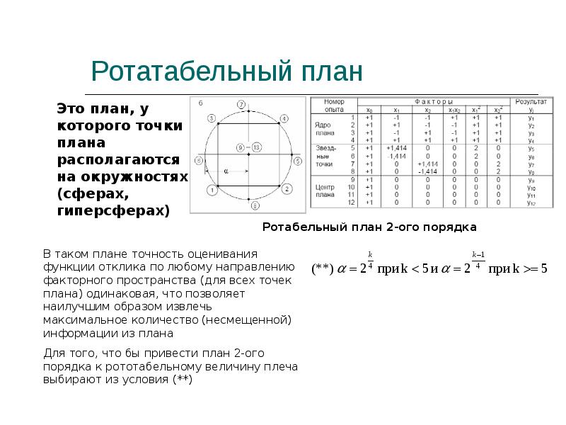 Построение плана эксперимента по типу латинского квадрата