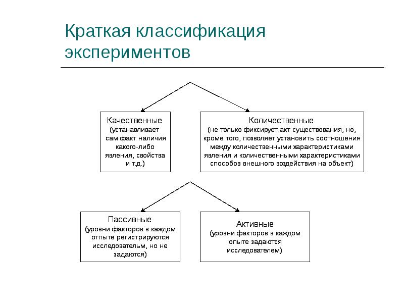 Классификация экспериментальных планов