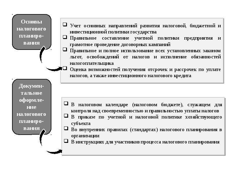 Комплексные налоговые планы